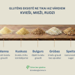Graudaugu produkti, kas var maldināt - tie satur glutēnu!